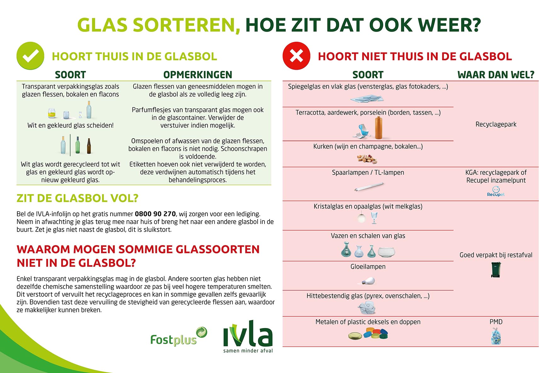 Glas sorteren Wat mag wel of niet in de glasbol?