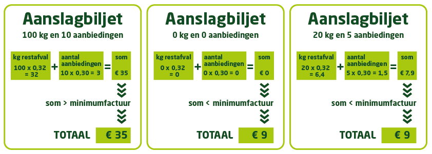 minimumfactuur